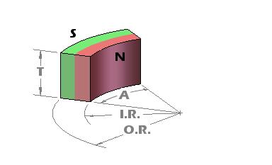 Divida los pequeños Ni/el cinc en segmentos cubiertos imanes fuertes, imanes fuertes des alta temperatura del neodimio