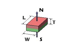 Flujo de los pequeños imanes planos de la mayor nivel alto, imanes del bloque del neodimio de la alta energía