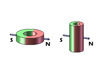 Imán fuerte NiCuNi magnetizado parte radial del neodimio del anillo cubierto para los juguetes o los sensores